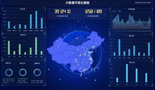 算法主導下的資源配置 人工智能在中國數(shù)字經(jīng)濟中的角色與反思